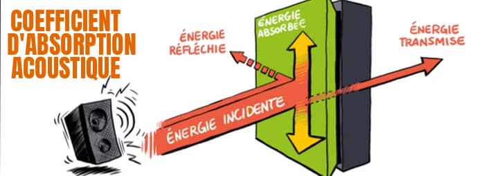 Coefficient absorption acoustique activstudio